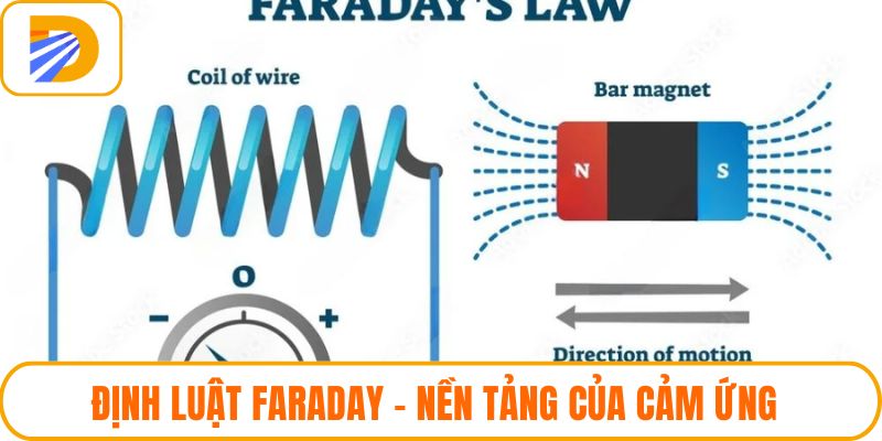 Định Luật Faraday – Nền Tảng Của Cảm Ứng Điện Từ Hiện Đại