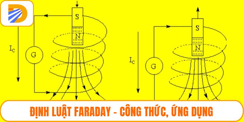 Định Luật Faraday – Công Thức, Ứng Dụng Và Mẹo Luyện Thi
