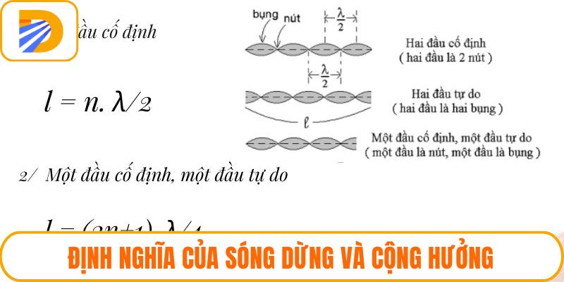 Định nghĩa của sóng dừng và cộng hưởng