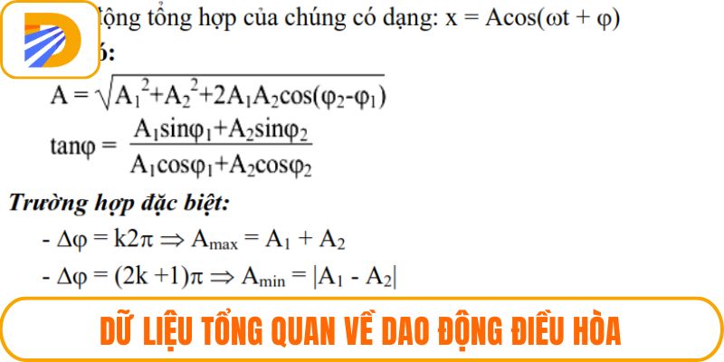 Dữ liệu tổng quan về dao động điều hòa