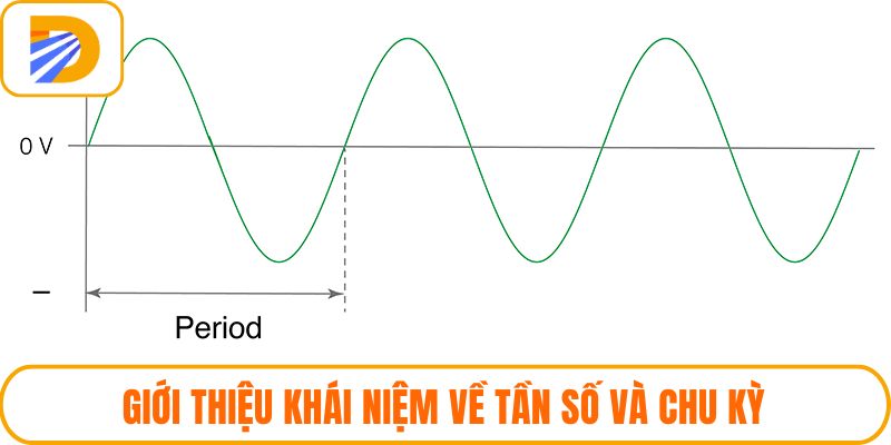 Giới thiệu khái niệm về tần số và chu kỳ
