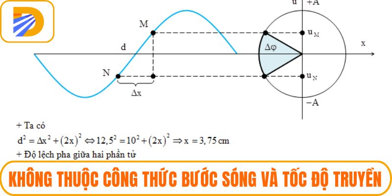 Không thuộc công thức bước sóng và tốc độ truyền