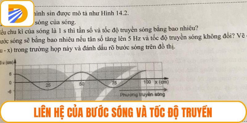 Liên hệ của bước sóng và tốc độ truyền