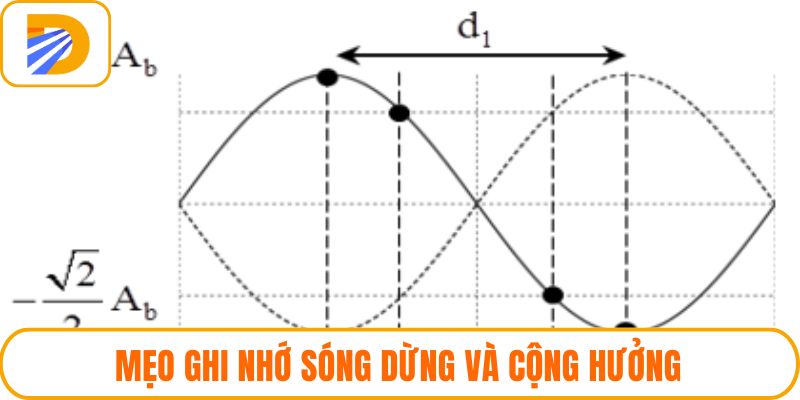Mẹo ghi nhớ sóng dừng và cộng hưởng