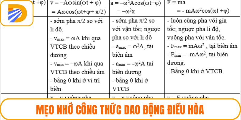 Mẹo nhớ công thức dao động điều hòa