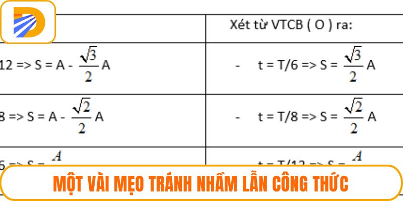 Một vài mẹo tránh nhầm lẫn công thức