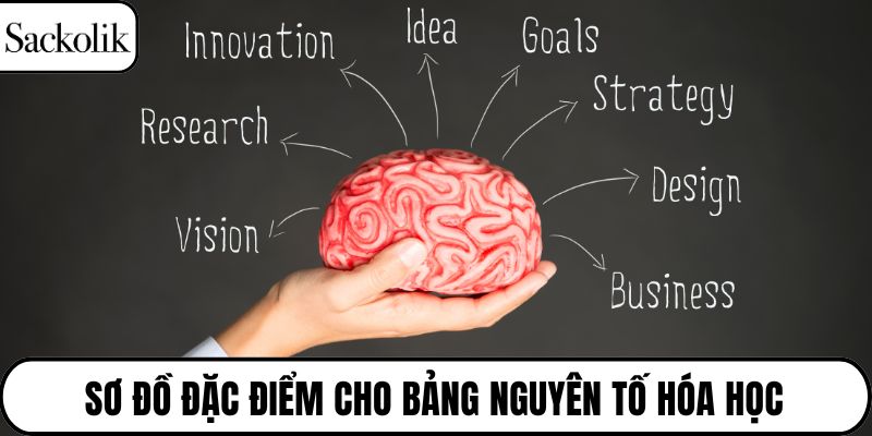 Sơ đồ đặc điểm cho bảng nguyên tố hóa học
