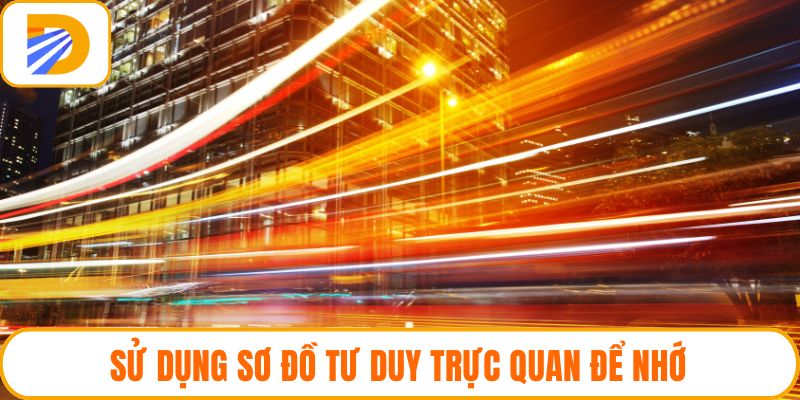 Sử dụng sơ đồ tư duy trực quan để nhớ