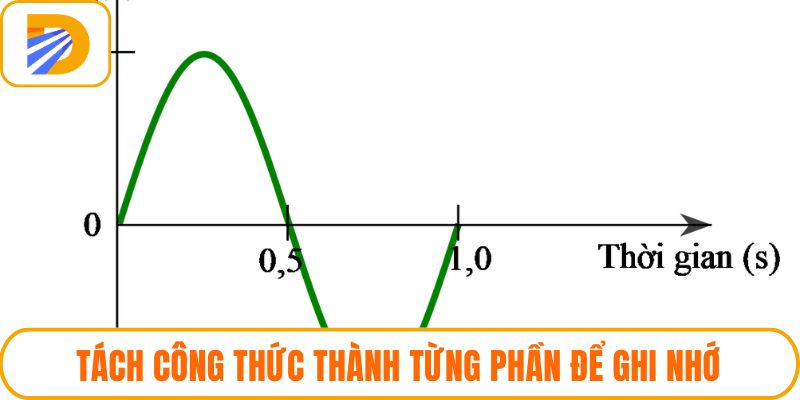 Tách công thức thành từng phần để ghi nhớ