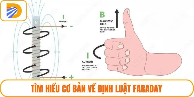 Tìm hiểu cơ bản về định luật Faraday