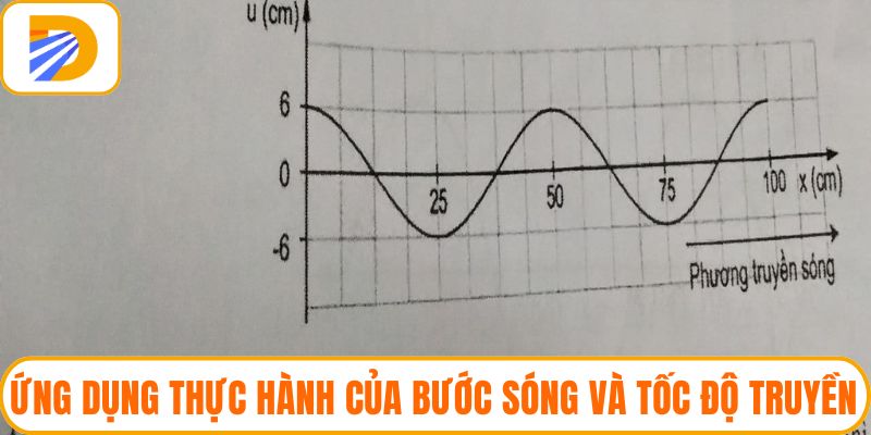 Ứng dụng thực hành của bước sóng và tốc độ truyền